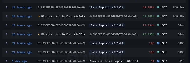 Mystery Whale Buys 24 Million ASTER Tokens for $46.56 Million – What It Means for Meme Crypto